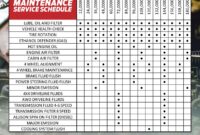 Mitsubishi car maintenance schedule and costs