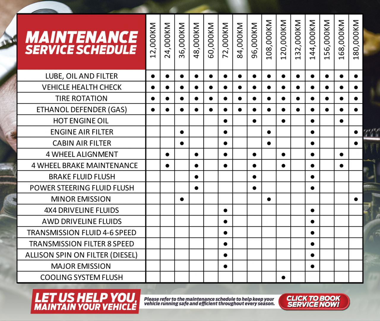 S16r Mitsubishi car maintenance schedule and costs