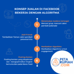 Cara menghasilkan uang dari fb 2022